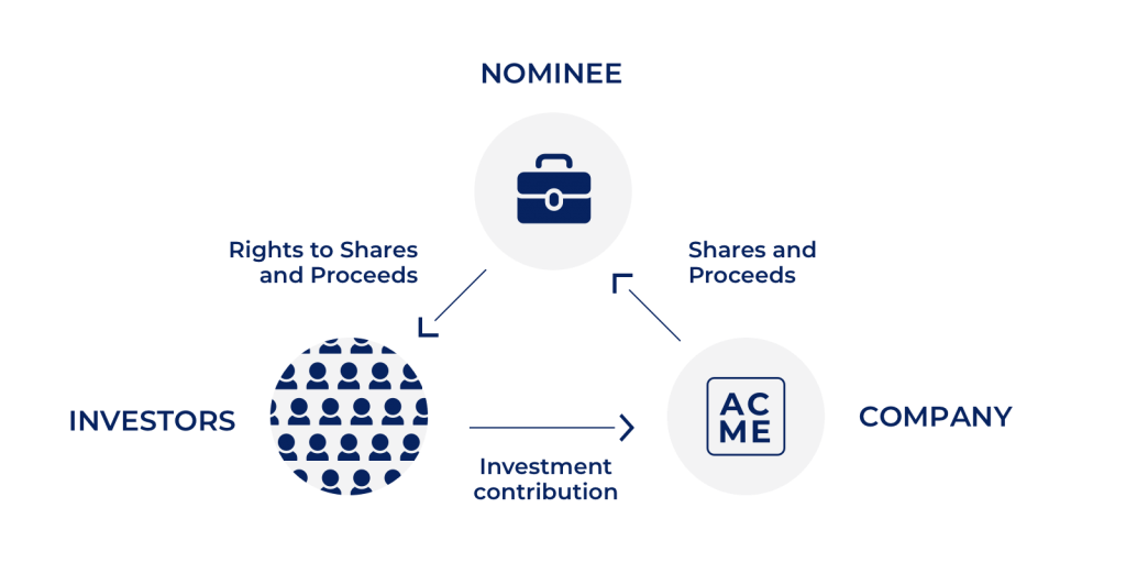 Nominee Meaning nominee-meaning