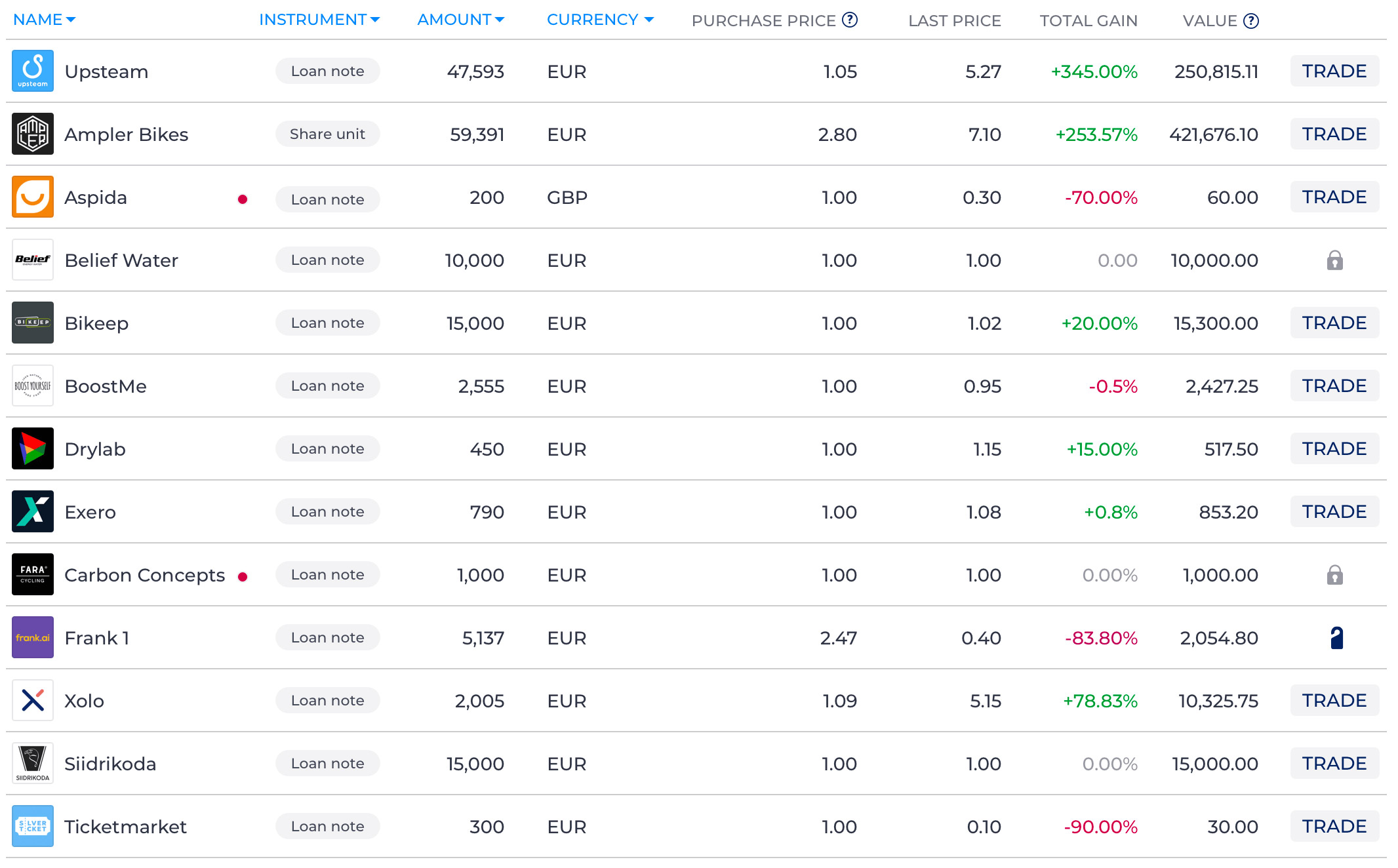 Image of the Investments table