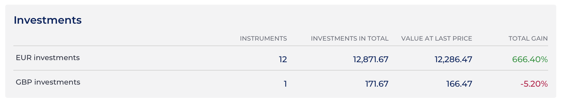 The Portfolio summary block