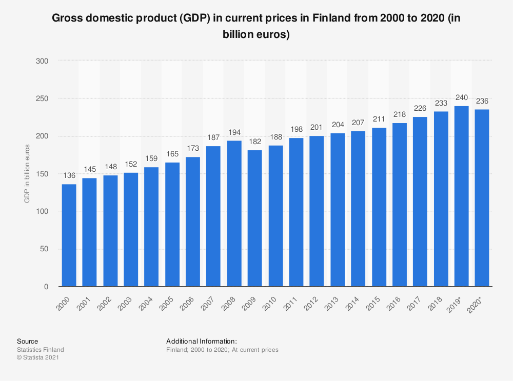 finland tourism gdp